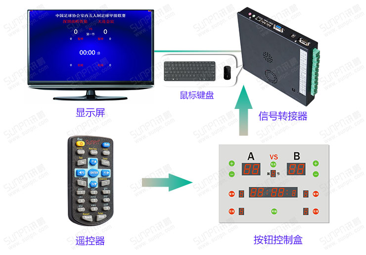 液晶比分牌控制系統(tǒng).jpg