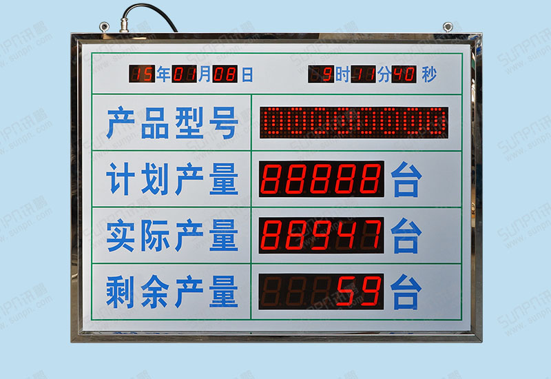 生產(chǎn)線雙面計劃實際電子看板