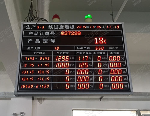 喜斯達(dá)電器產(chǎn)線生產(chǎn)進(jìn)度電子看板