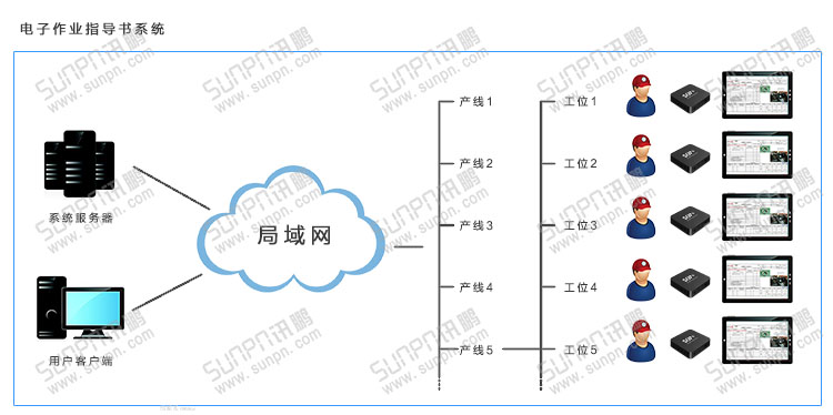電子作業(yè)指導(dǎo)書(shū)拓?fù)鋱D.jpg 電子作業(yè)指導(dǎo)書(shū)拓?fù)鋱D.jpg