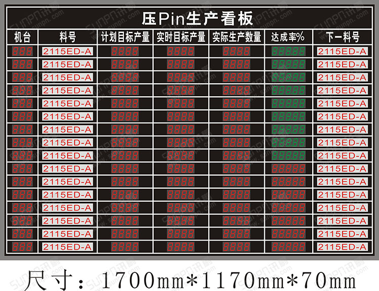 機(jī)臺生產(chǎn)電子看板.jpg 機(jī)臺生產(chǎn)電子看板.jpg