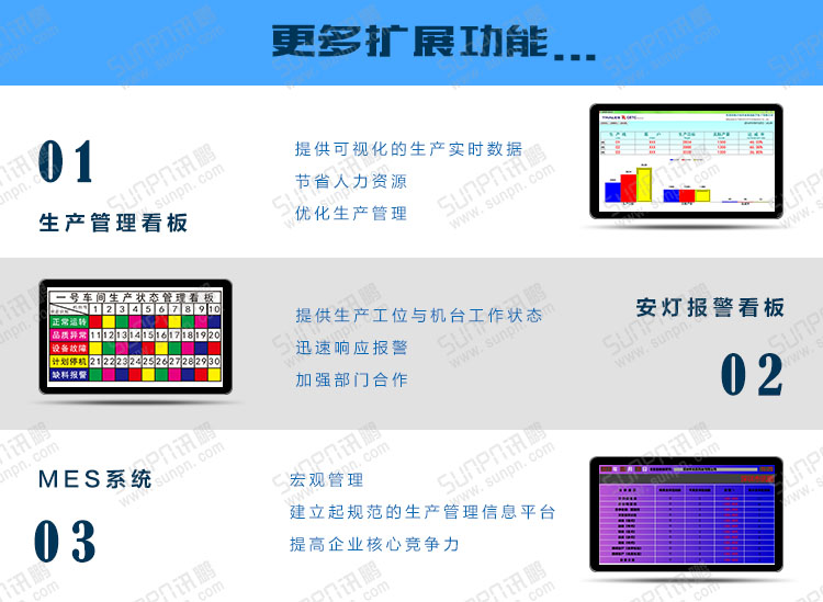 訊鵬SOP+.jpg 訊鵬SOP+.jpg