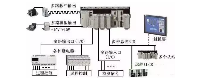 PLC.png
