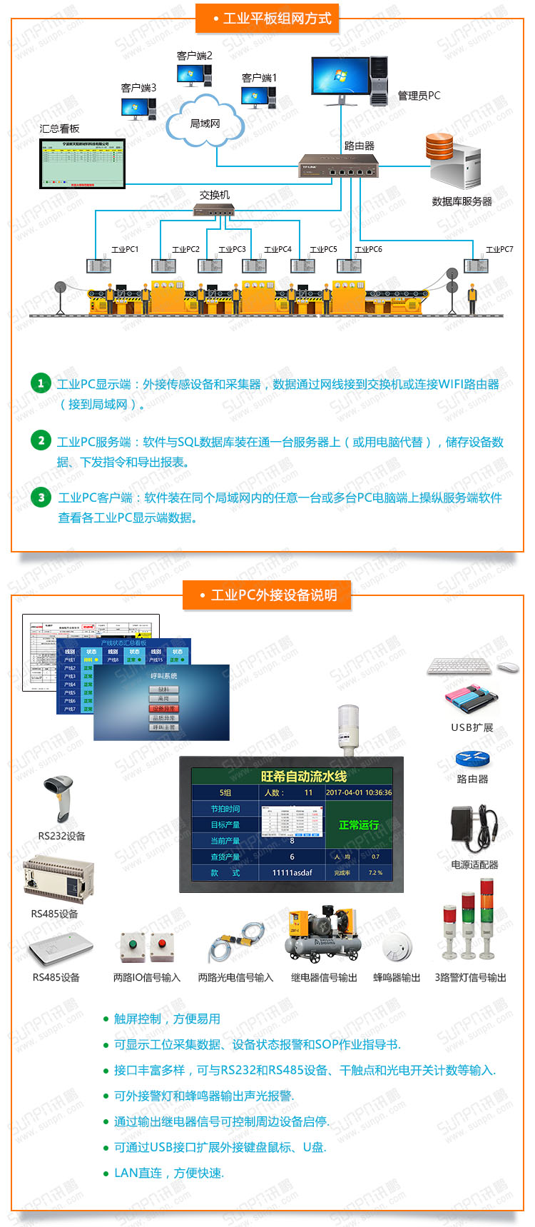 工業(yè)平板組網(wǎng)方式.jpg 工業(yè)平板組網(wǎng)方式.jpg