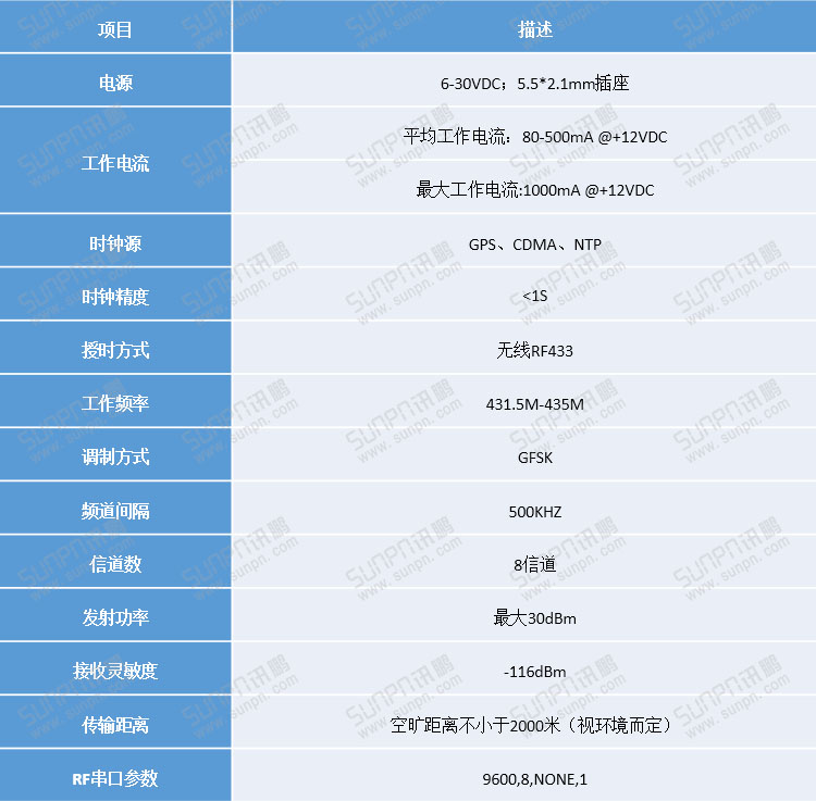 無線授時服務(wù)器產(chǎn)品詳細資料 無線授時服務(wù)器產(chǎn)品詳細資料