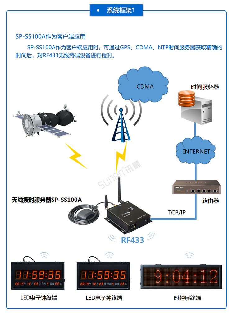 無線授時服務器.jpg 無線授時服務器.jpg