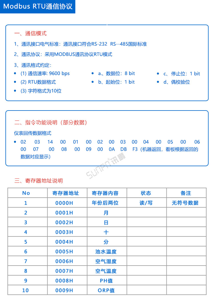 游泳池水質(zhì)公示牌通信協(xié)議