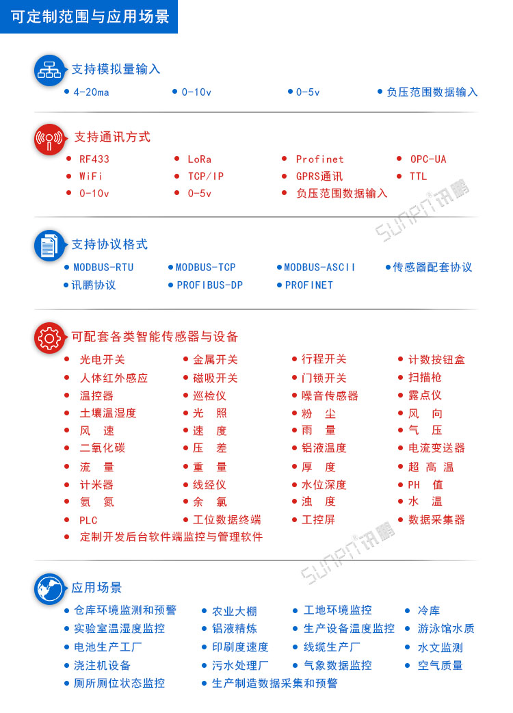污水處理設(shè)備數(shù)據(jù)采集LED看板 污水處理設(shè)備數(shù)據(jù)采集LED看板
