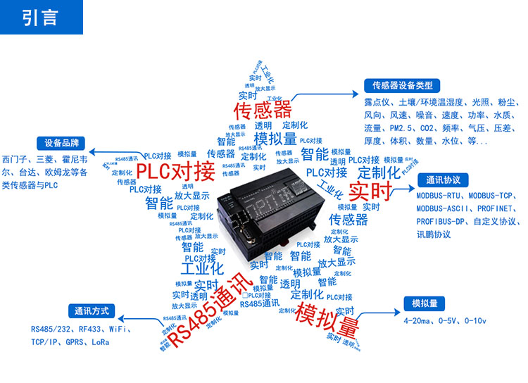 環(huán)境數(shù)據(jù)采集看板 環(huán)境數(shù)據(jù)采集看板