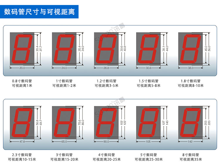 環(huán)境數(shù)據(jù)采集看板 環(huán)境數(shù)據(jù)采集看板