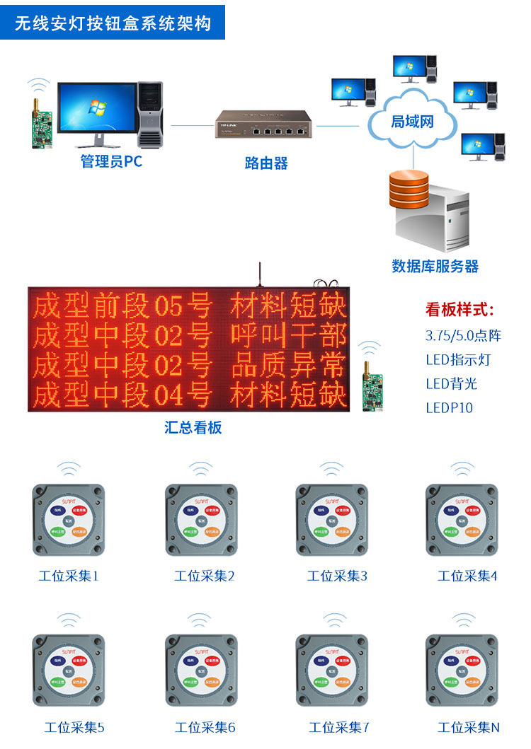 無(wú)線(xiàn)安燈系統(tǒng)