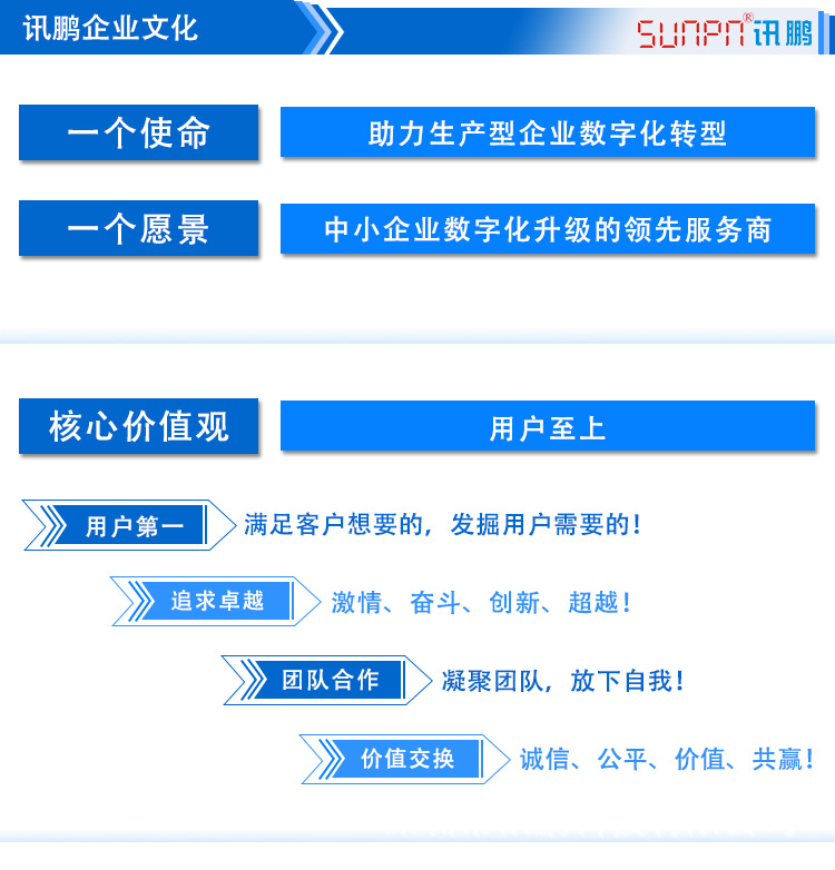 訊鵬科技