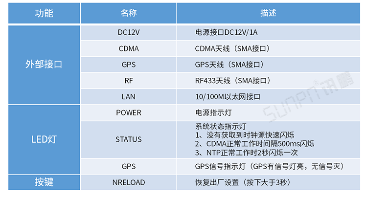 CDMA校時電子鐘 CDMA校時電子鐘