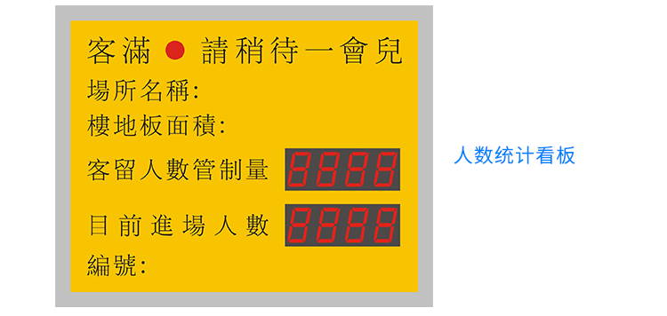 人流量人數(shù)監(jiān)控統(tǒng)計看板設(shè)計