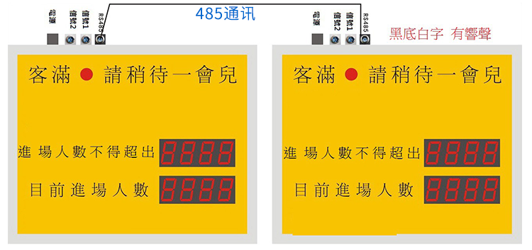 人流量人數(shù)監(jiān)控統(tǒng)計看板設(shè)計