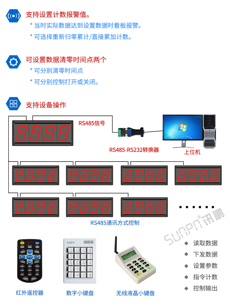 產(chǎn)量計數(shù)器方案 產(chǎn)量計數(shù)器方案