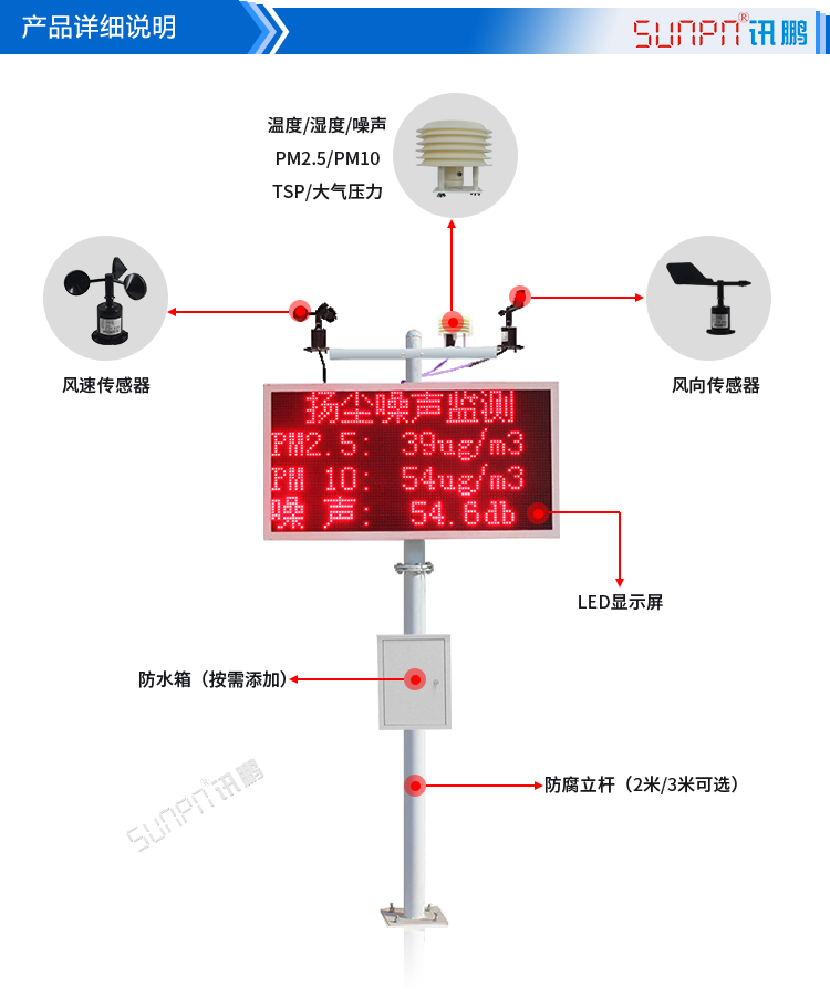 工地環(huán)境揚塵在線監(jiān)測系統(tǒng)結構 工地環(huán)境揚塵在線監(jiān)測系統(tǒng)結構