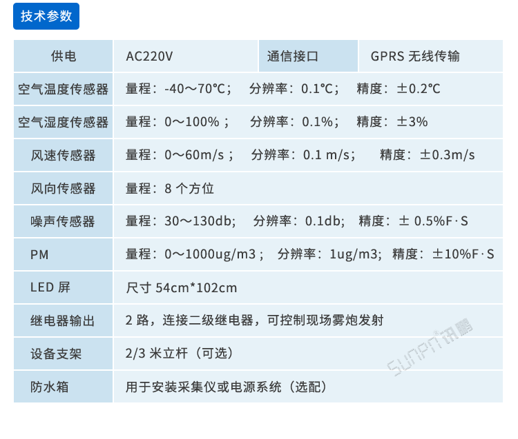 工地環(huán)境揚塵在線監(jiān)測系統(tǒng)參數(shù) 工地環(huán)境揚塵在線監(jiān)測系統(tǒng)參數(shù)