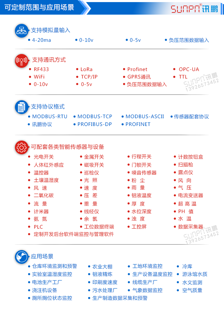 農(nóng)業(yè)環(huán)境數(shù)據(jù)顯示屏定制 農(nóng)業(yè)環(huán)境數(shù)據(jù)顯示屏定制
