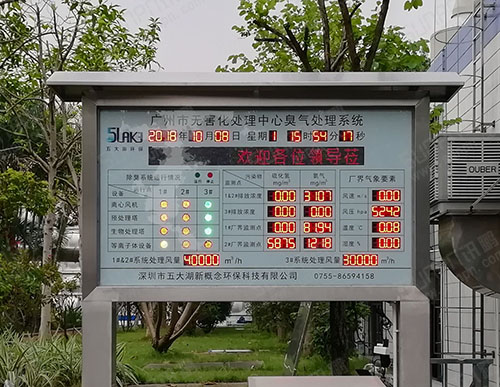 環(huán)境數據監(jiān)測系統(tǒng)_氣象污染物臭氣環(huán)保監(jiān)控顯示系統(tǒng)_傳感器通訊對接LED顯示屏_訊鵬