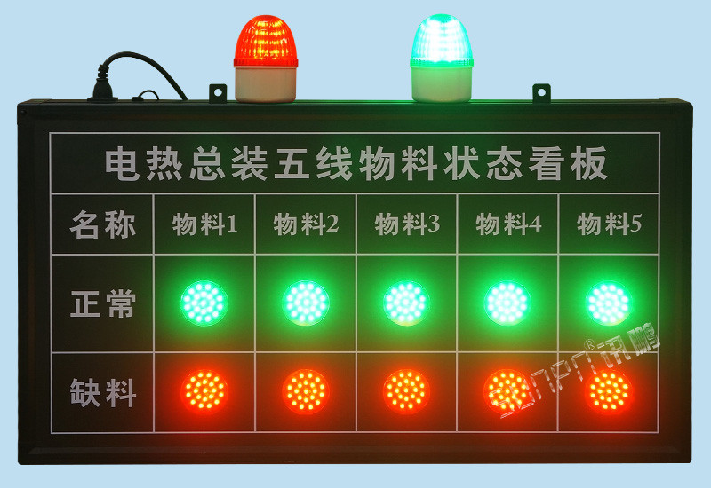 andon無(wú)線安燈系統(tǒng)配套MES系統(tǒng)解決方案-產(chǎn)線缺料異常呼叫報(bào)警物料狀態(tài)匯總LED電子看板