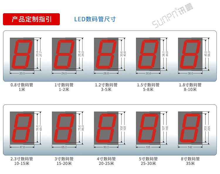 GPS校時LED電子鐘數(shù)碼管選擇