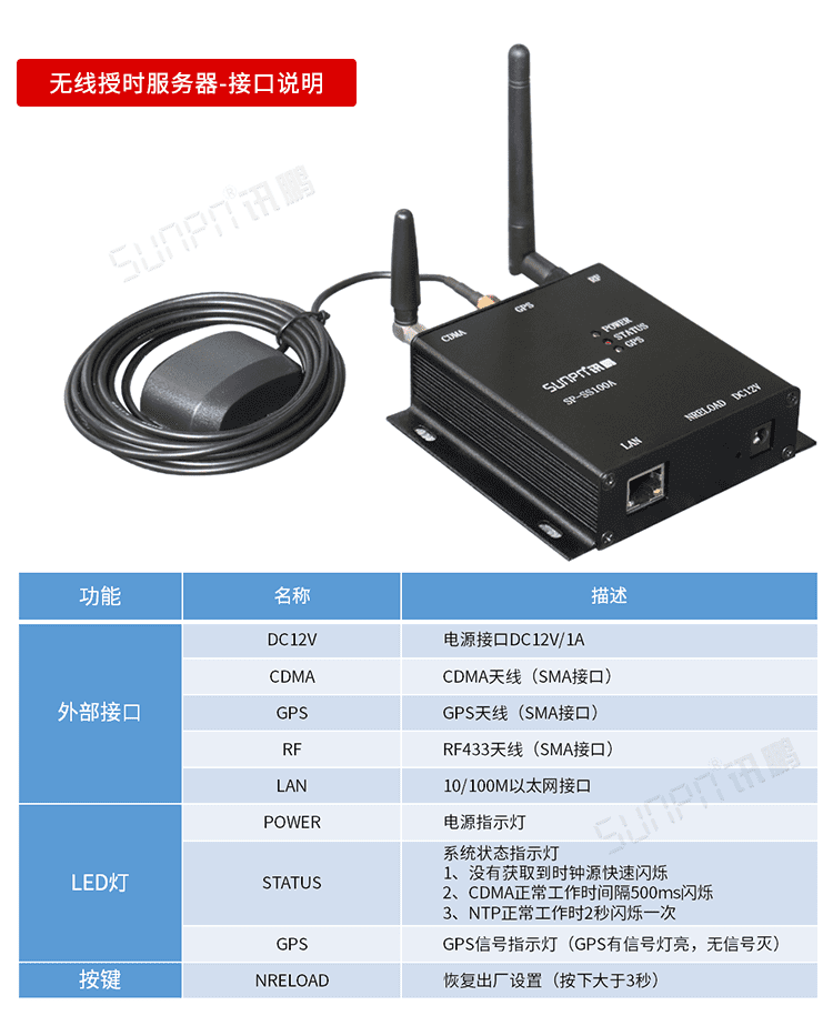 GPS校時LED電子鐘服務(wù)器