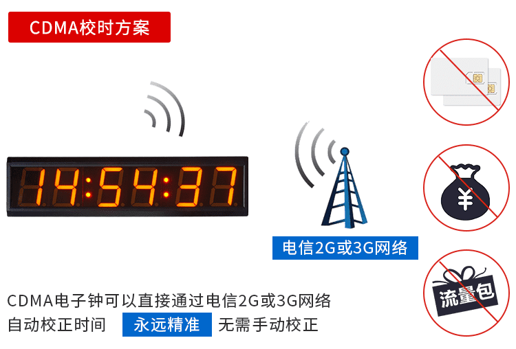 NTP/CDMA自動(dòng)校時(shí)電子鐘