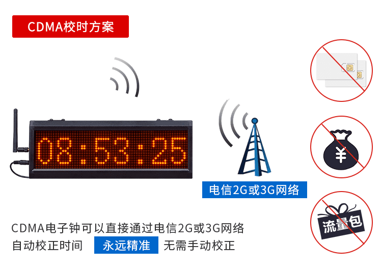 訊鵬CDMA電子鐘校時(shí)方案 訊鵬CDMA電子鐘校時(shí)方案