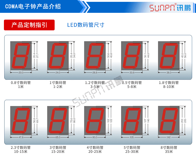 LED授時電子鐘定制指引