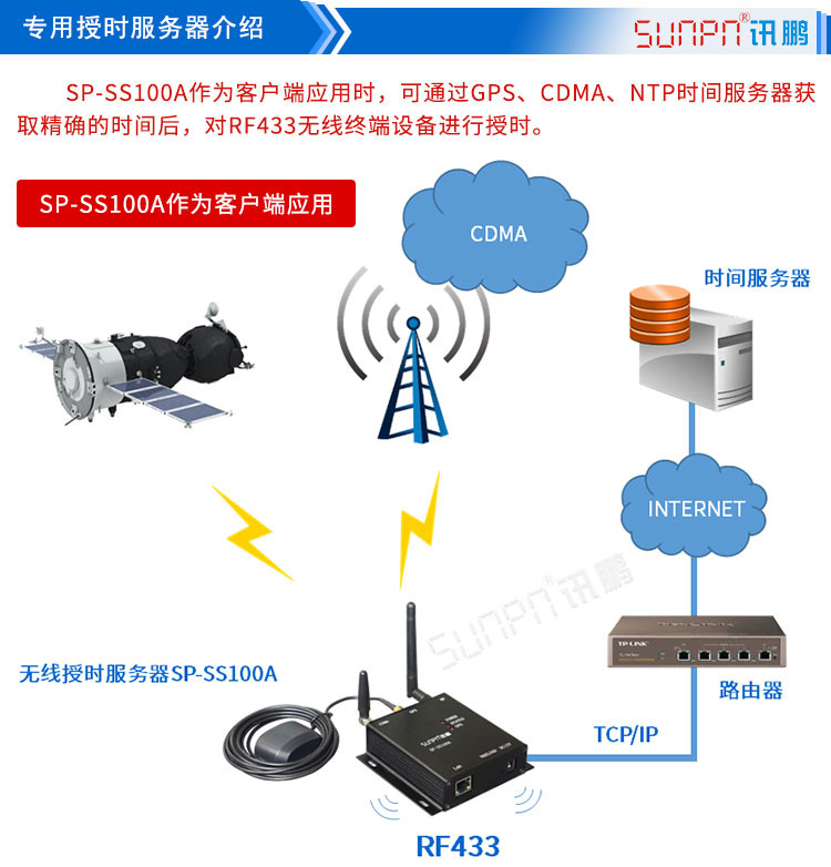 LED授時電子鐘配套硬件