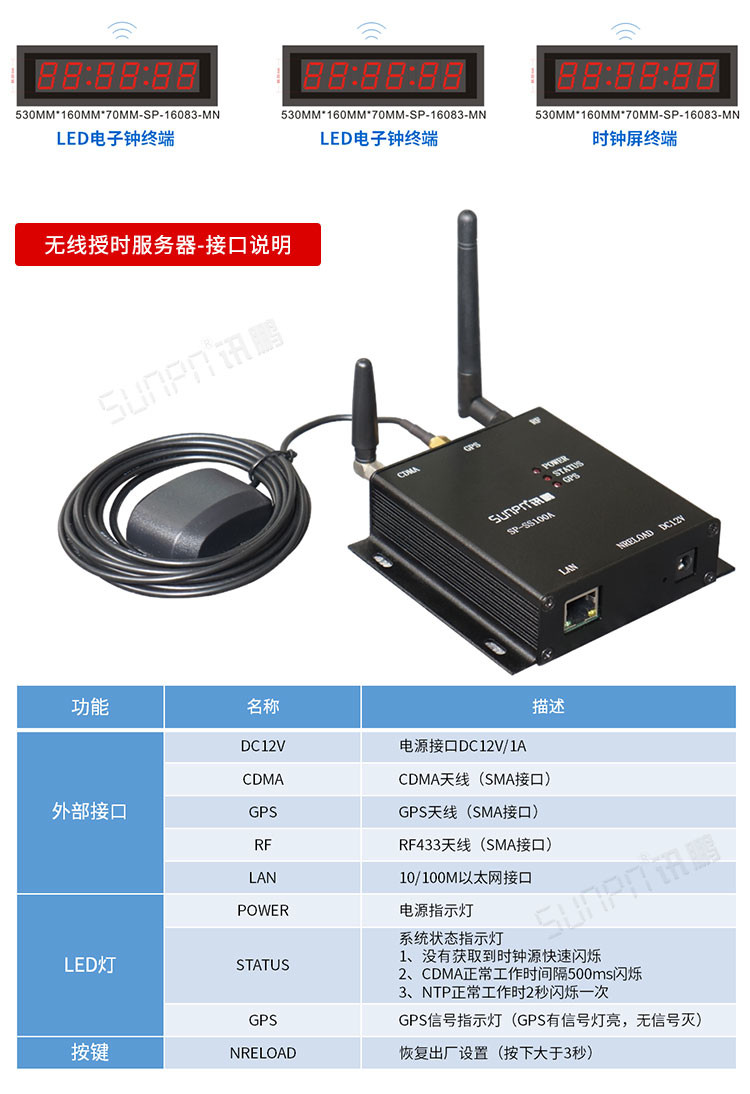 LED授時電子鐘配套硬件參數(shù)