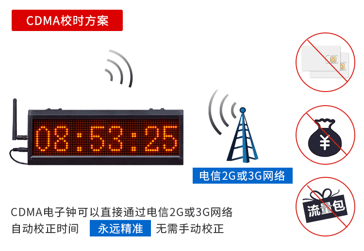 LED授時電子鐘校時方案