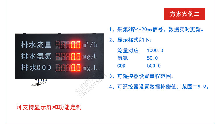 LED環(huán)境監(jiān)測顯示屏相關(guān)方案 LED環(huán)境監(jiān)測顯示屏相關(guān)方案