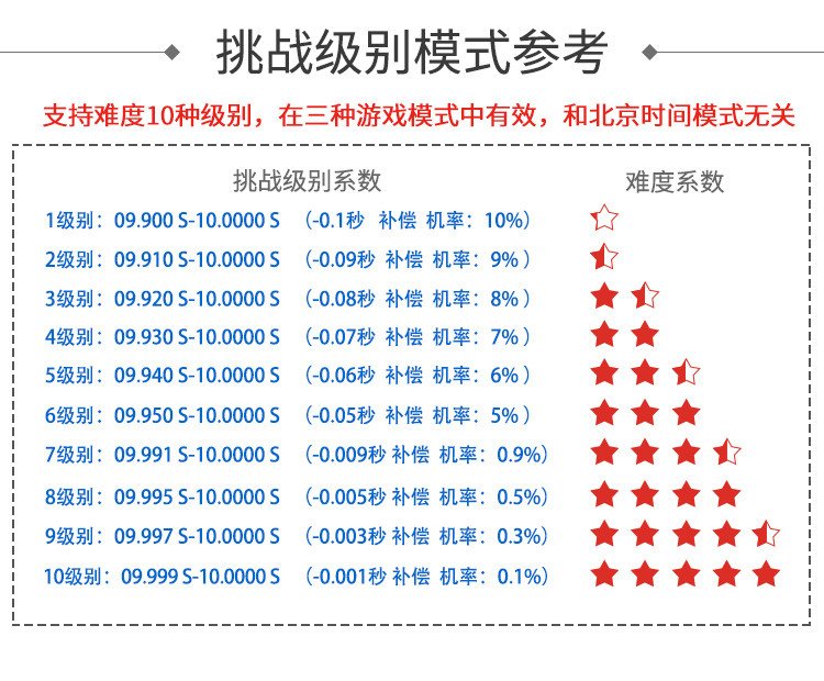 抖音十秒計時器挑戰(zhàn)模式 抖音十秒計時器挑戰(zhàn)模式