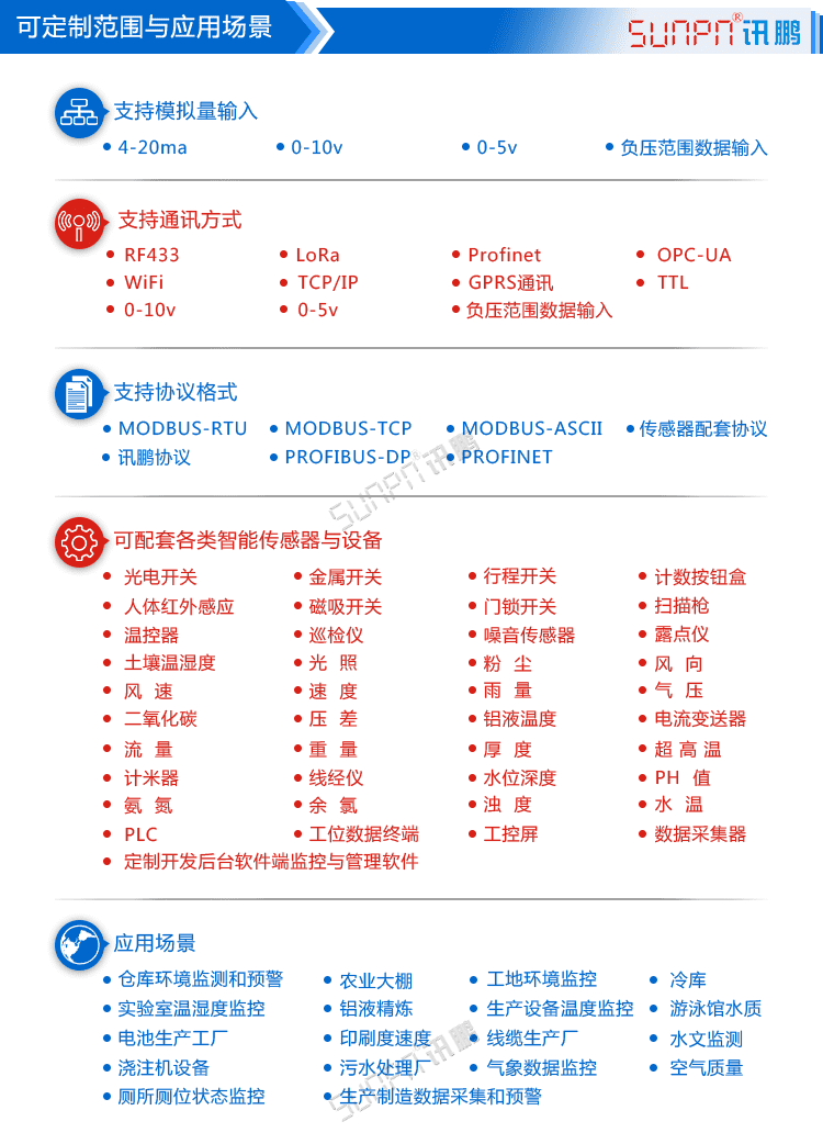 農(nóng)業(yè)環(huán)境數(shù)據(jù)顯示屏應(yīng)用場(chǎng)景 農(nóng)業(yè)環(huán)境數(shù)據(jù)顯示屏應(yīng)用場(chǎng)景