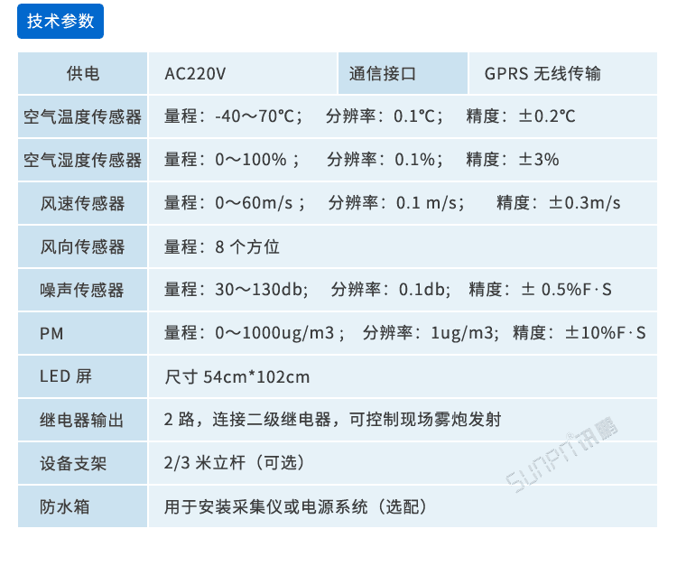 噪聲揚(yáng)塵監(jiān)測(cè)看板相關(guān)參數(shù) 噪聲揚(yáng)塵監(jiān)測(cè)看板相關(guān)參數(shù)