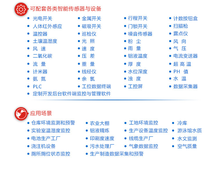 光照環(huán)境數(shù)據(jù)采集屏定制指導(dǎo) 光照環(huán)境數(shù)據(jù)采集屏定制指導(dǎo)