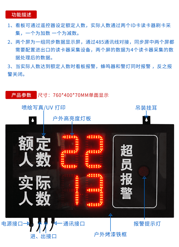 人流量統(tǒng)計顯示屏功能描述