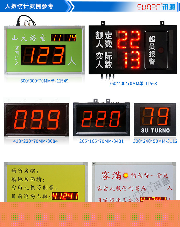人流量統(tǒng)計顯示屏案例參考