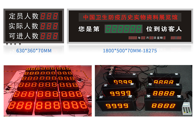 人流量統(tǒng)計顯示屏案例參考