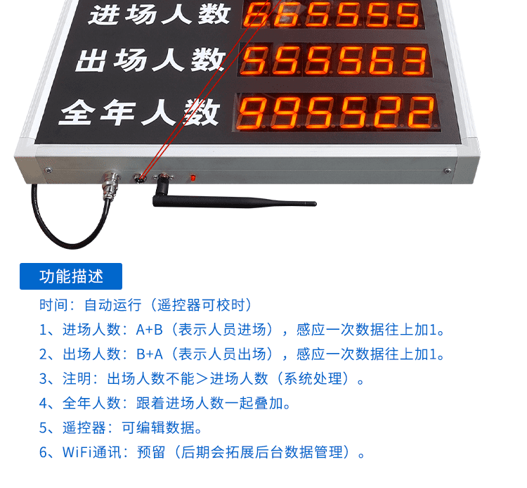 進(jìn)出場(chǎng)人流量計(jì)數(shù)器功能說(shuō)明 進(jìn)出場(chǎng)人流量計(jì)數(shù)器功能說(shuō)明