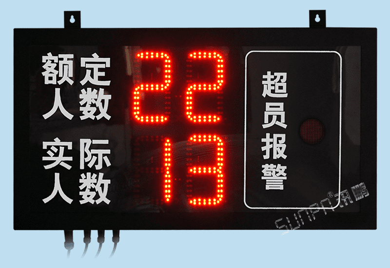 實驗室展覽館入口人流量自動統(tǒng)計人數(shù)屏計數(shù)器超員報警監(jiān)測系統(tǒng)IC/ID刷卡人員信息統(tǒng)計