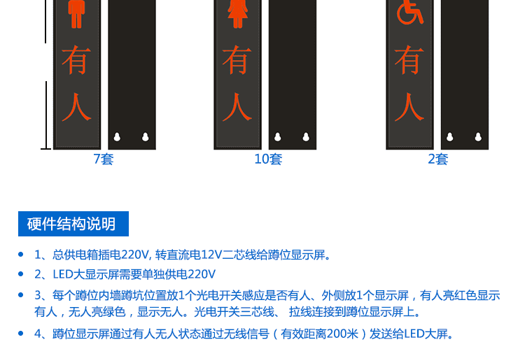 廁所狀態(tài)屏結(jié)構(gòu)說明