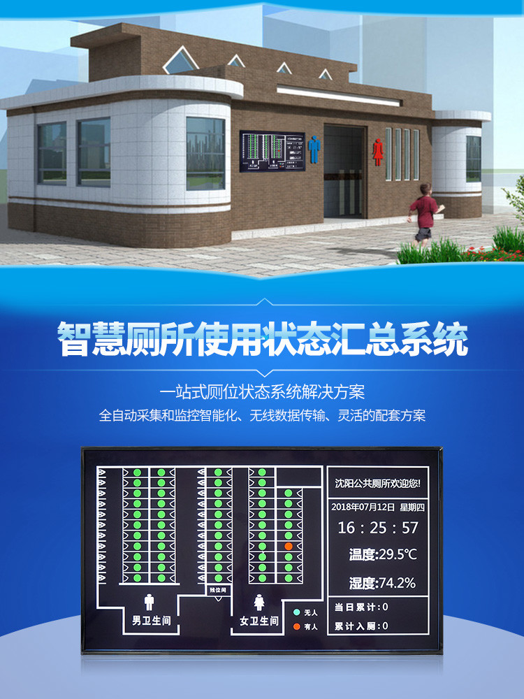 廁位狀態(tài)匯總顯示屏產品引言