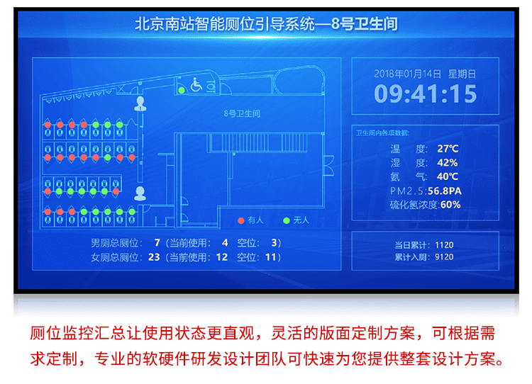 廁位狀態(tài)匯總顯示屏產品實拍