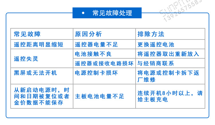 停車場(chǎng)車位引導(dǎo)系統(tǒng)常見故障 停車場(chǎng)車位引導(dǎo)系統(tǒng)常見故障