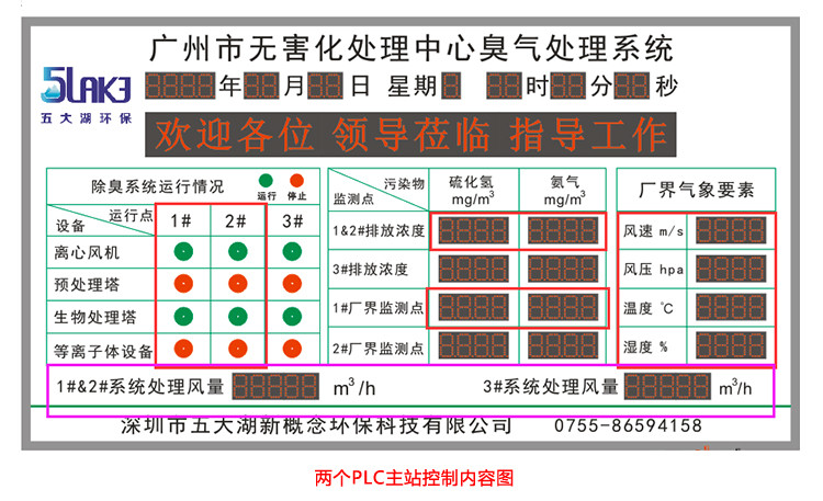 臭氣數(shù)據(jù)監(jiān)測(cè)顯示屏功能說明