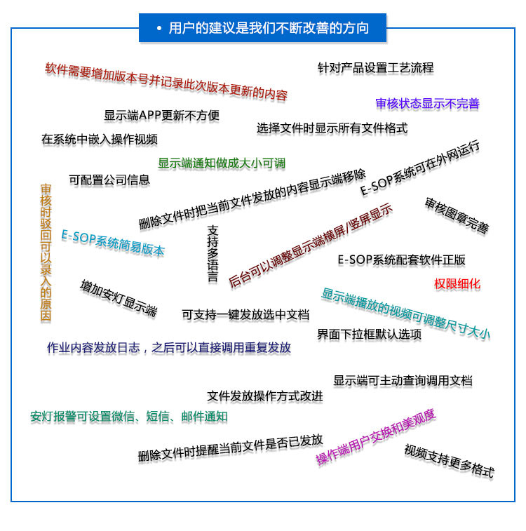 E-SOP電子作業(yè)指導(dǎo)書(shū)用戶(hù)建議