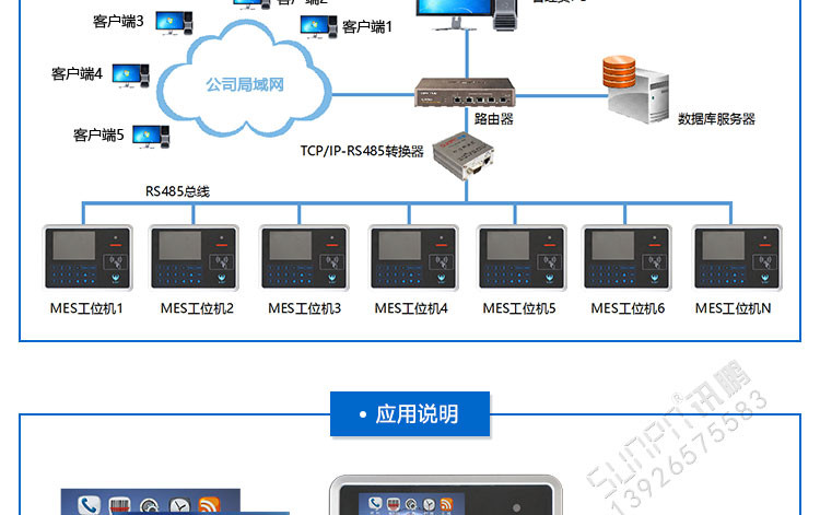 MES工位機系統(tǒng)架構(gòu) MES工位機系統(tǒng)架構(gòu)